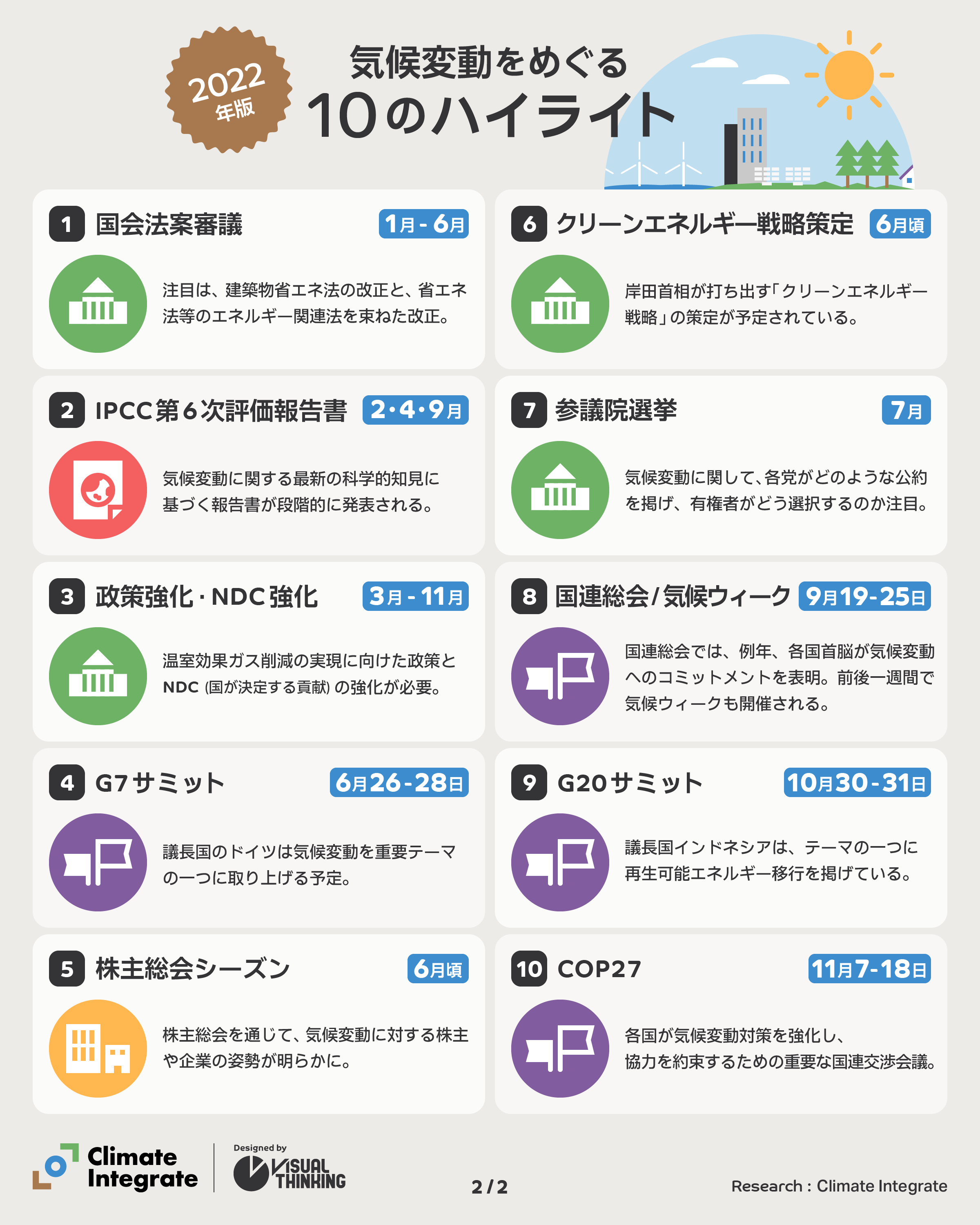 気候変動にとって重要な2022年の10のハイライト インフォグラフィック 概要