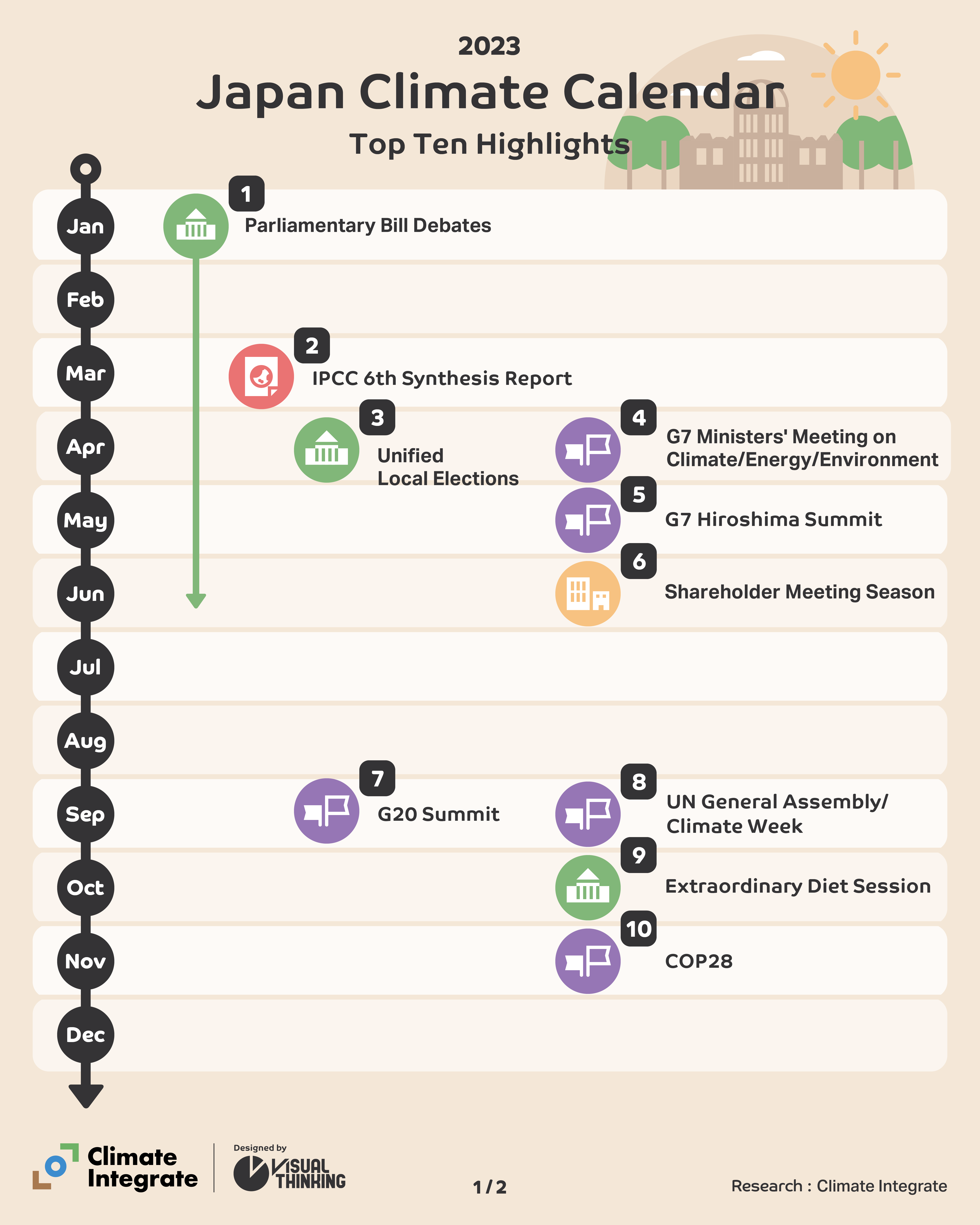 2023 Top ten highlights -calendar