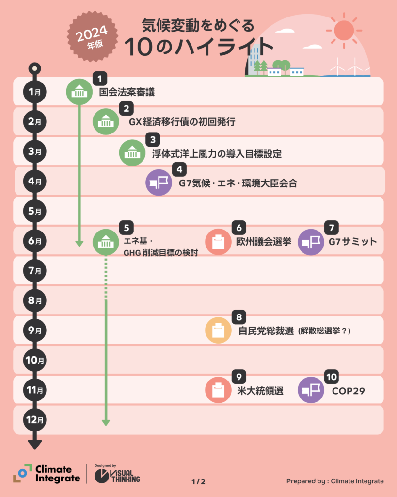 2024年の気候変動をめぐる10のハイライト