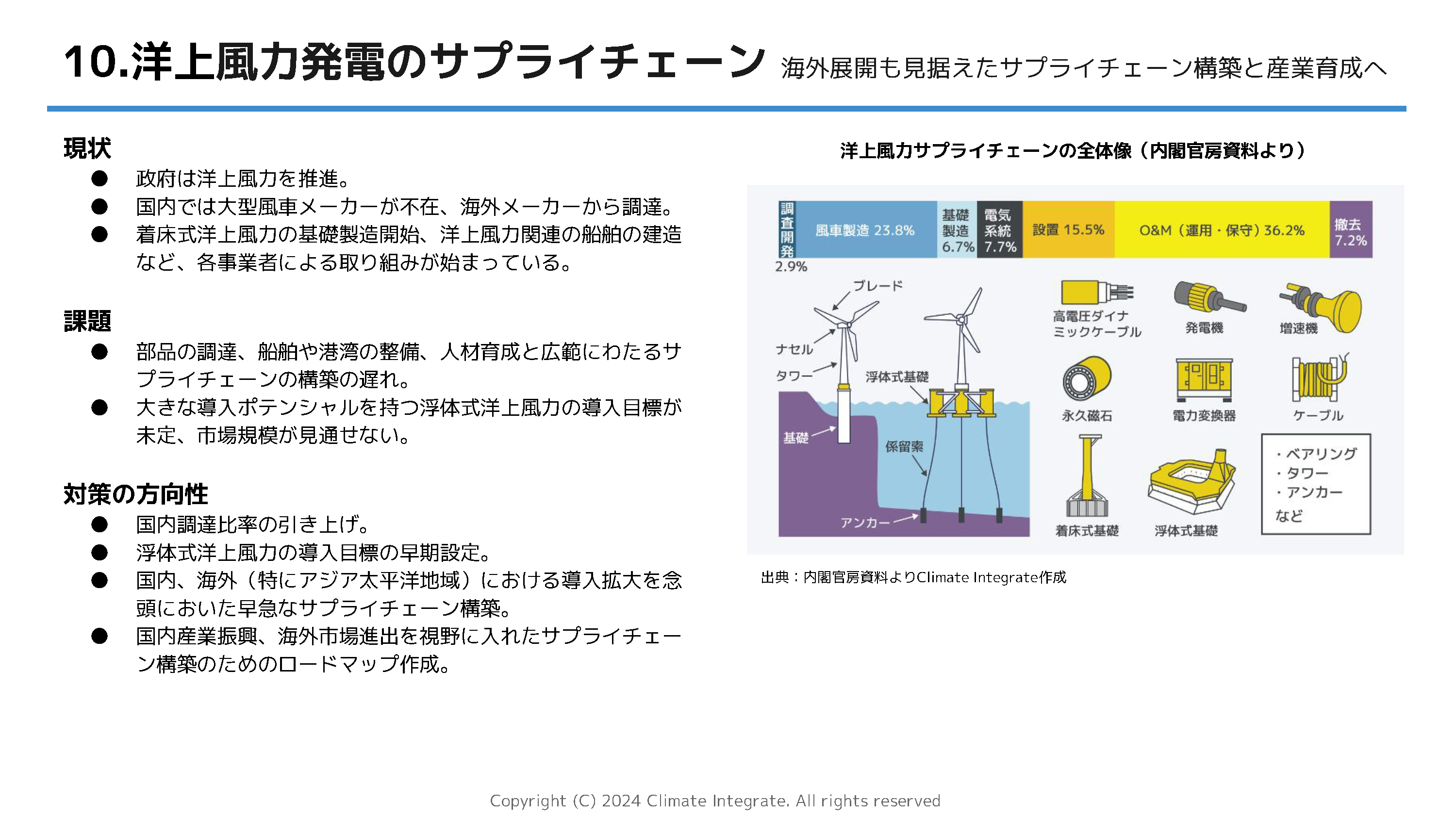 10.洋上風力発電のサプライチェーン