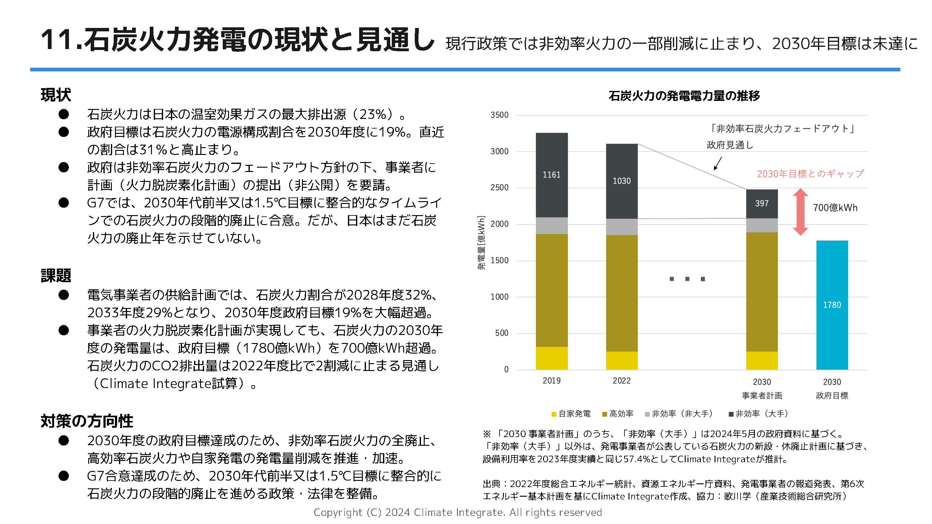 11.石炭火力発電の現状と見通し