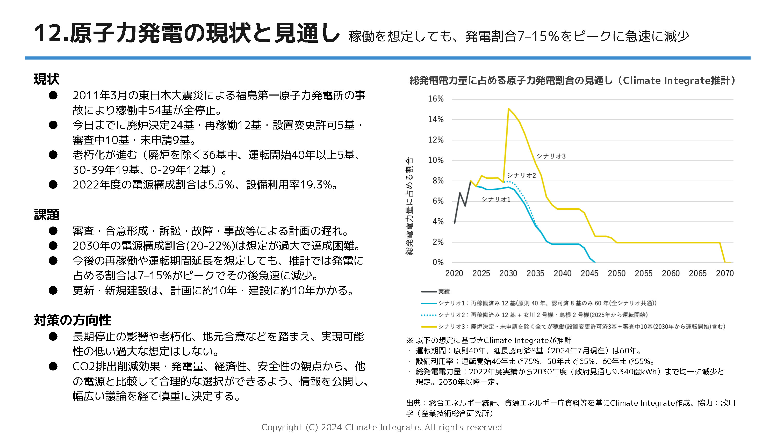 12.原子力発電の現状と見通し