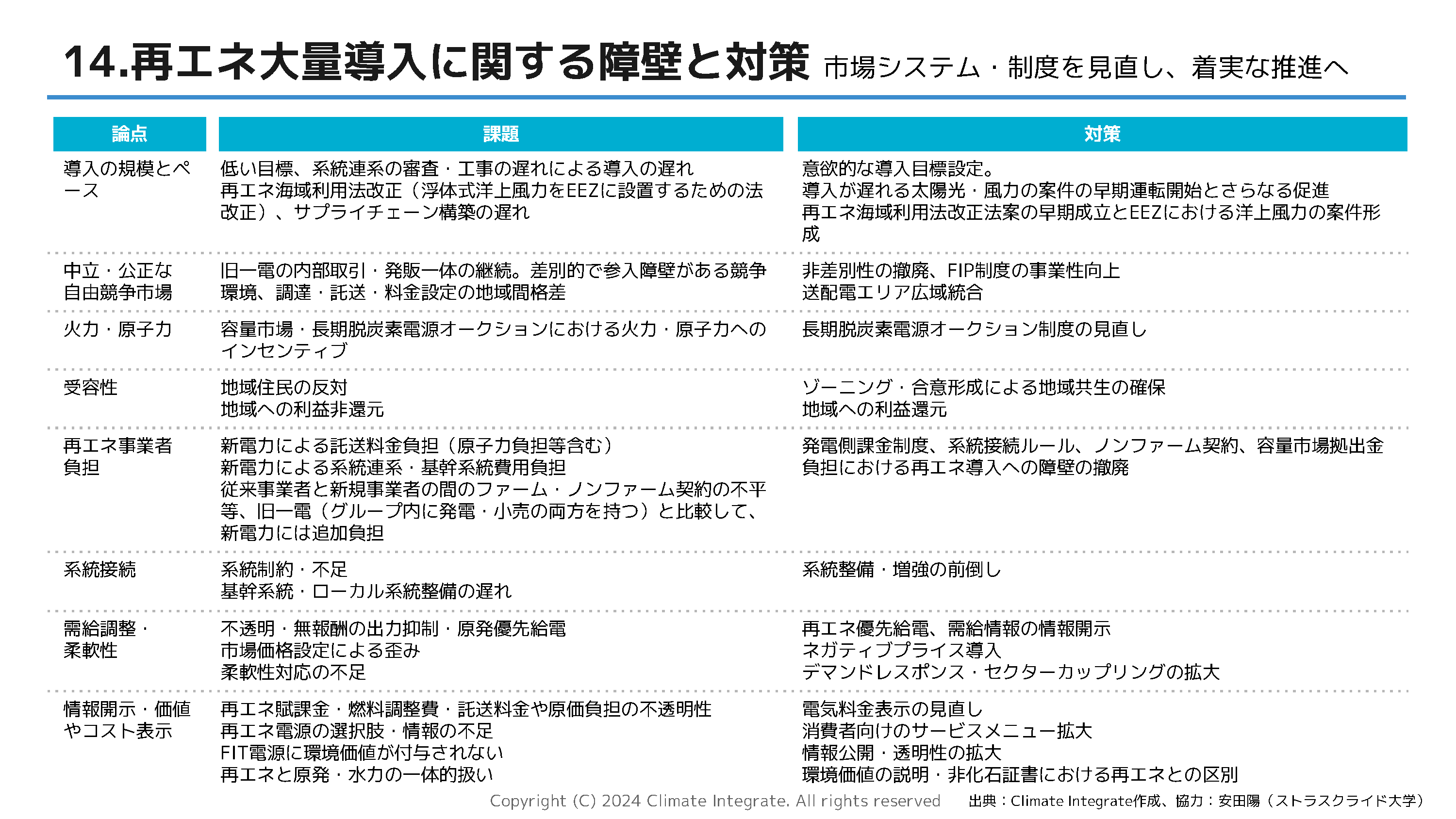 14.再エネ大量導入に関する障壁と対策