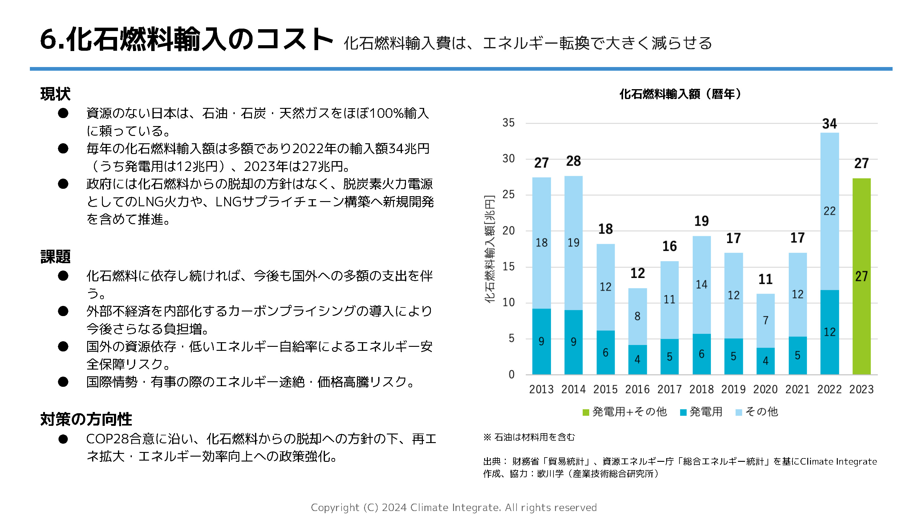 6.化石燃料輸入のコスト