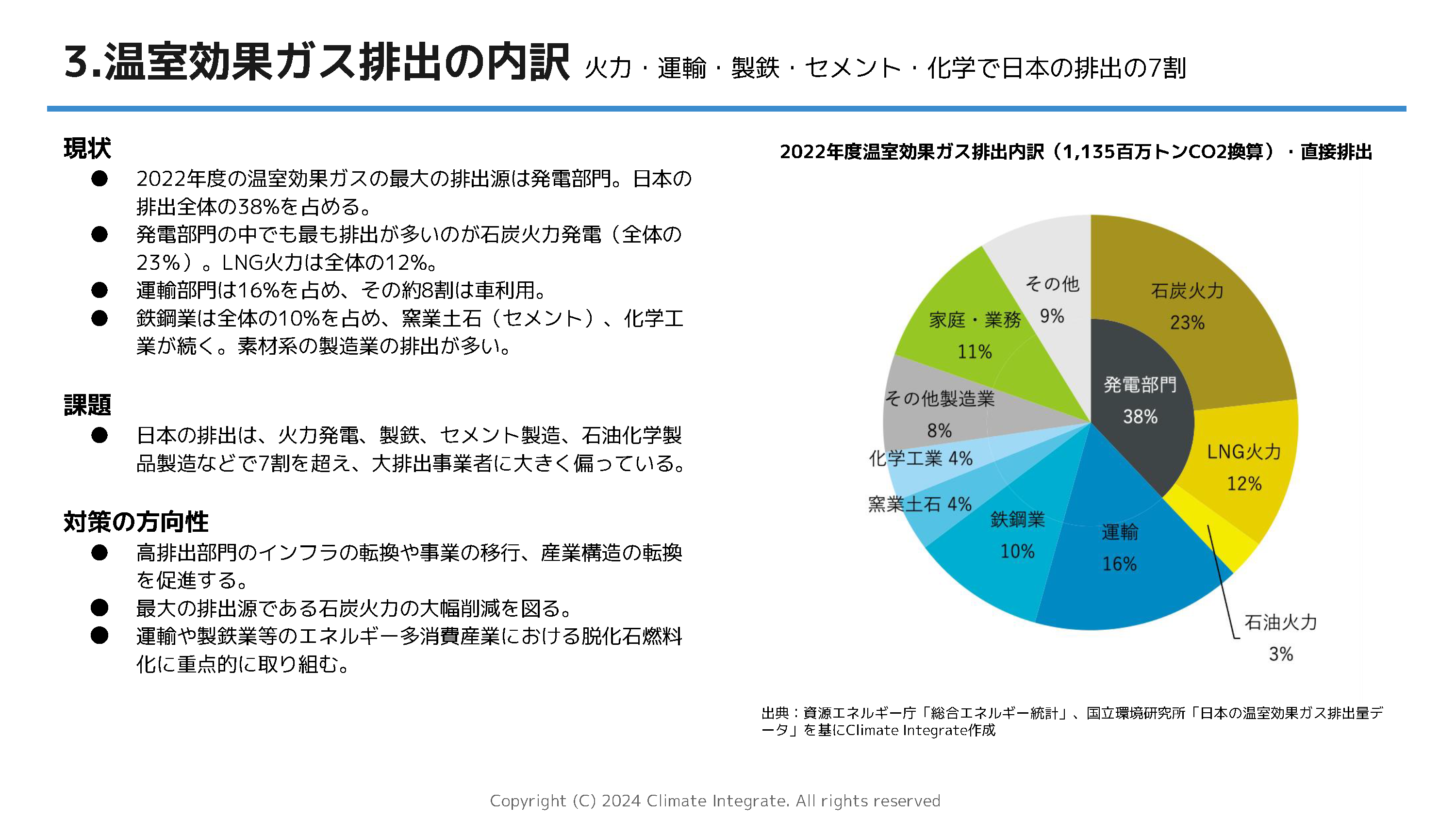 3.温室効果ガス排出の内訳