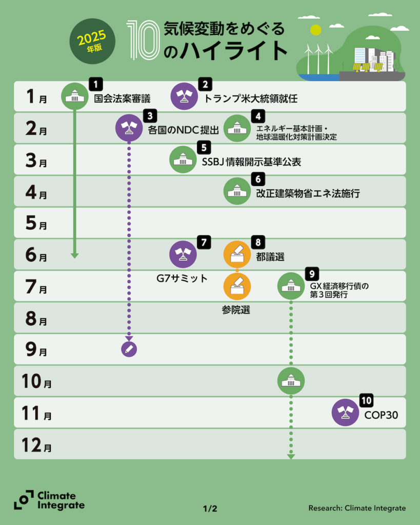 気候変動をめぐる10のハイライト2025_v1