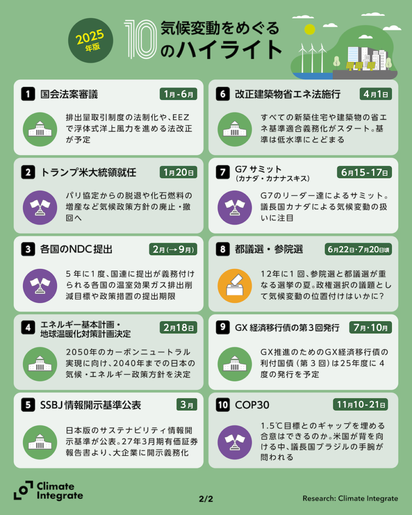気候変動をめぐる10のハイライト2025_v2