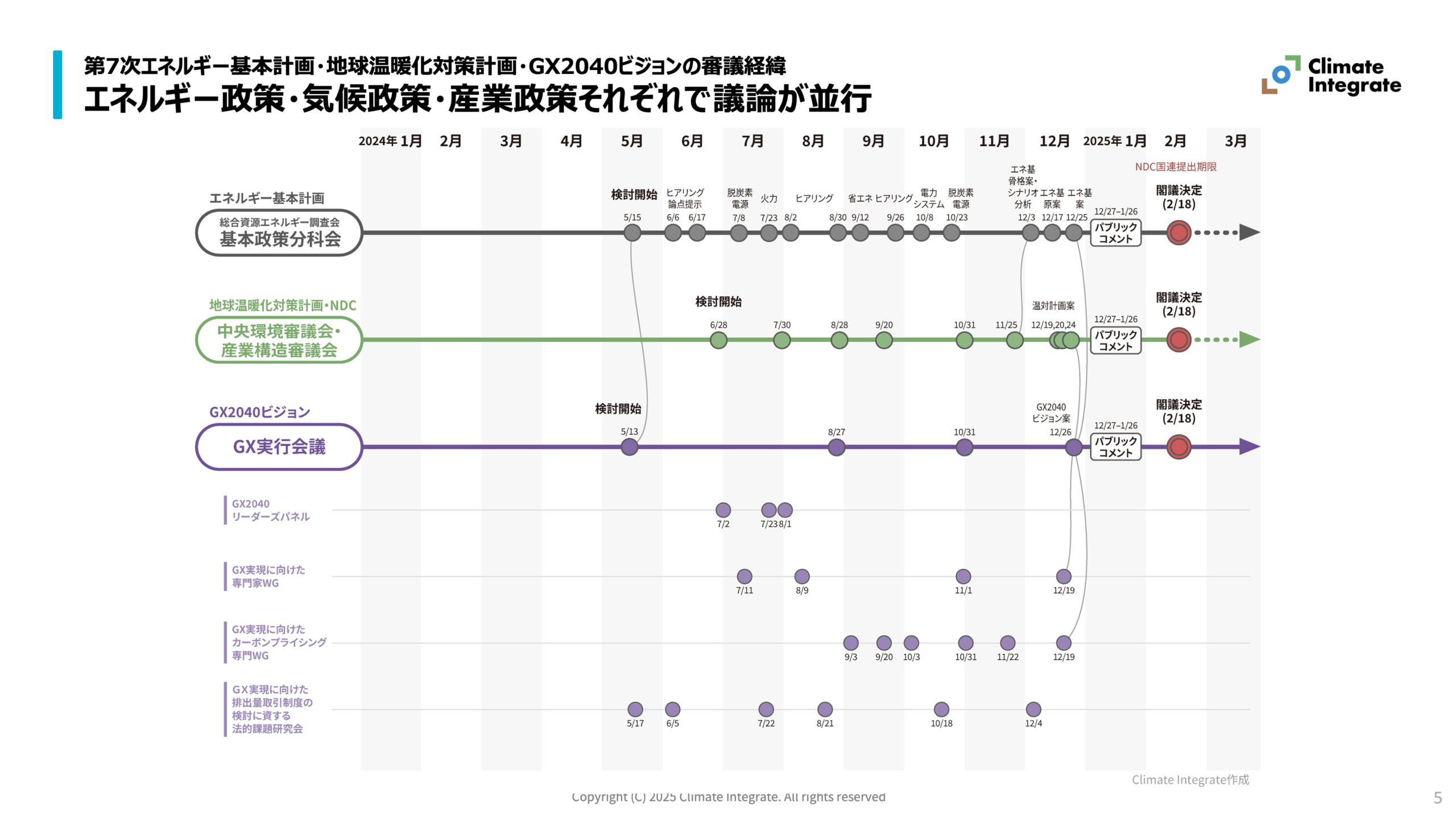 インサイト「政策決定プロセスの検証」各スライド