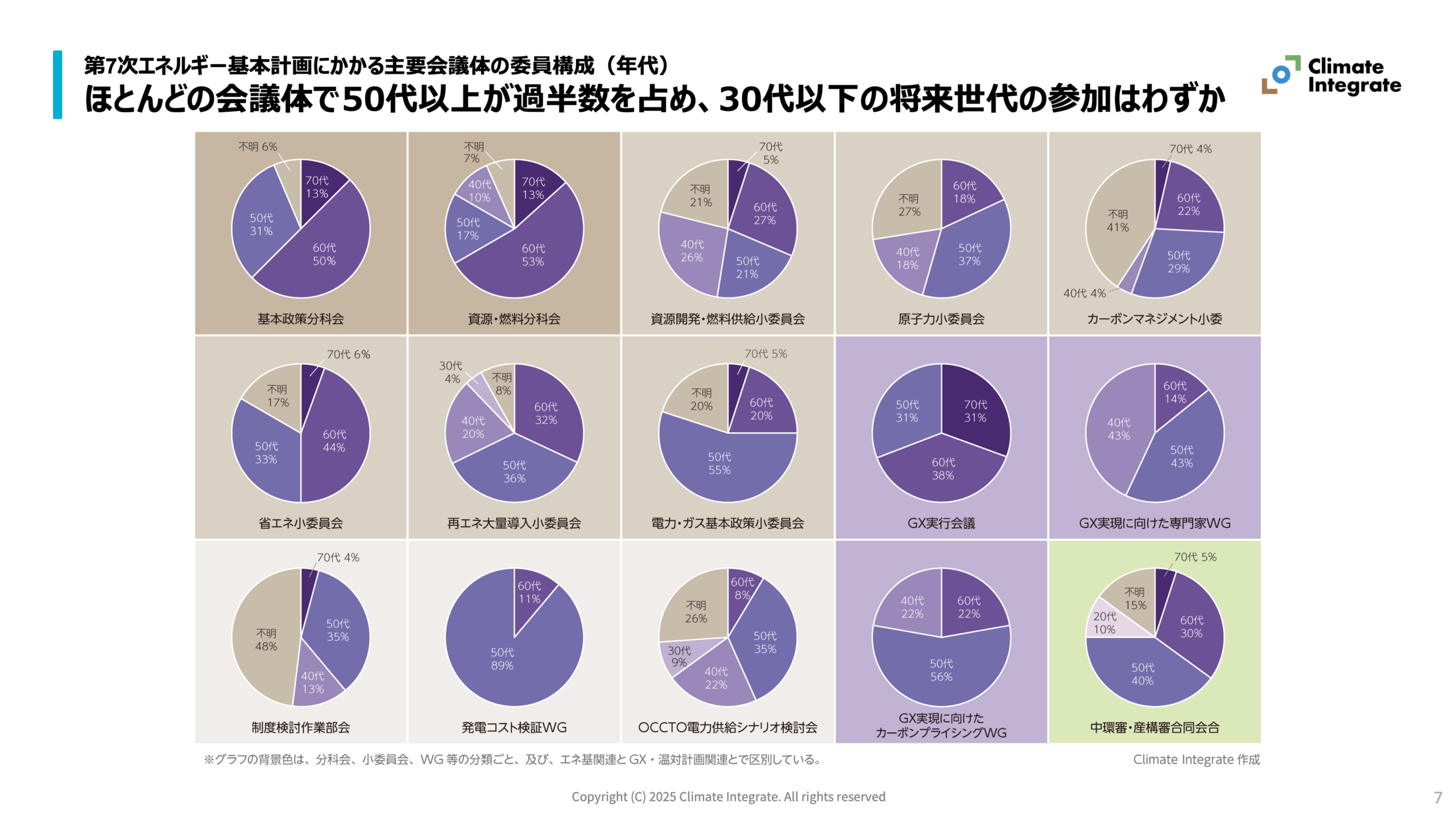 インサイト「政策決定プロセスの検証」各スライド