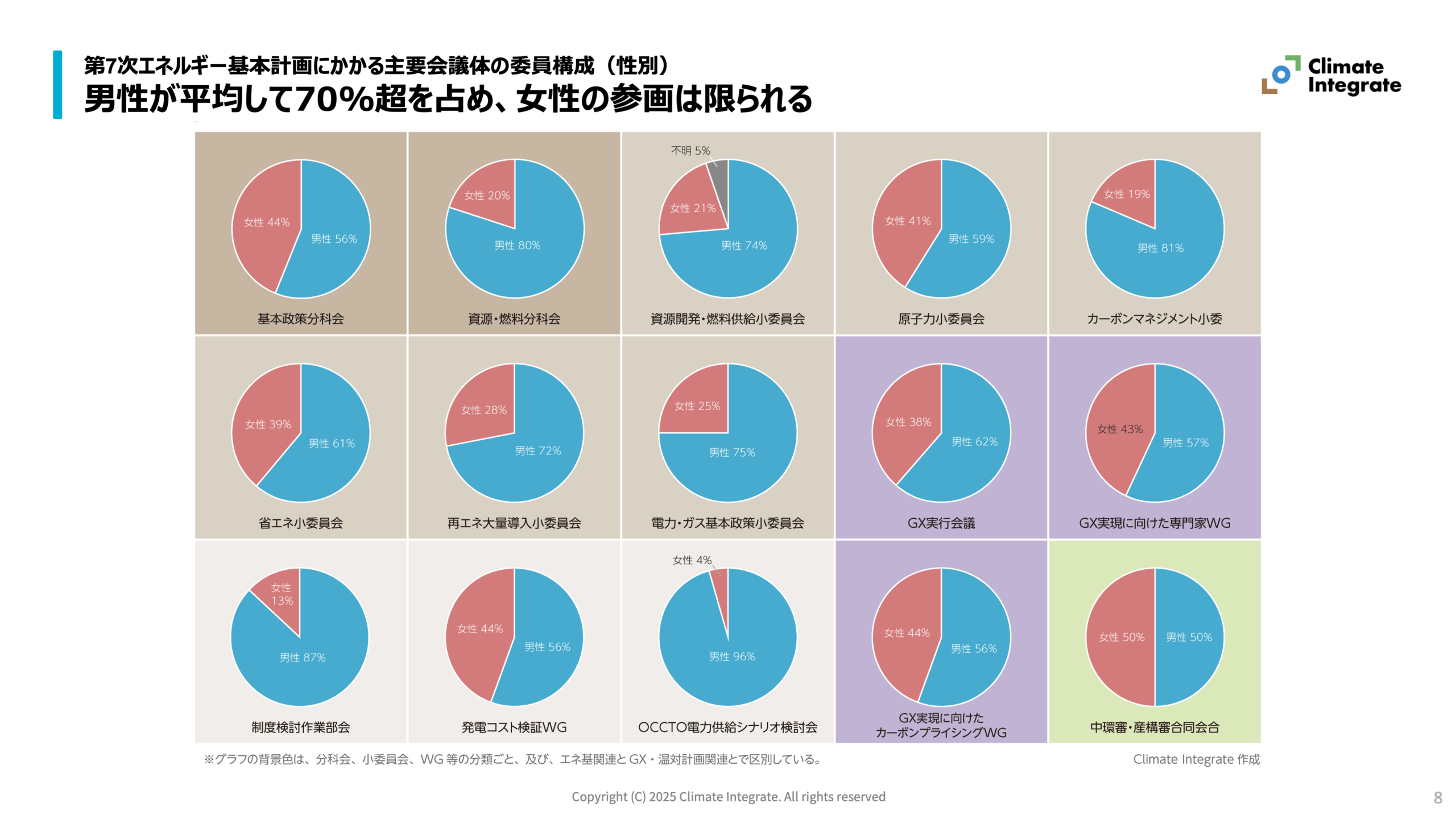 インサイト「政策決定プロセスの検証」各スライド