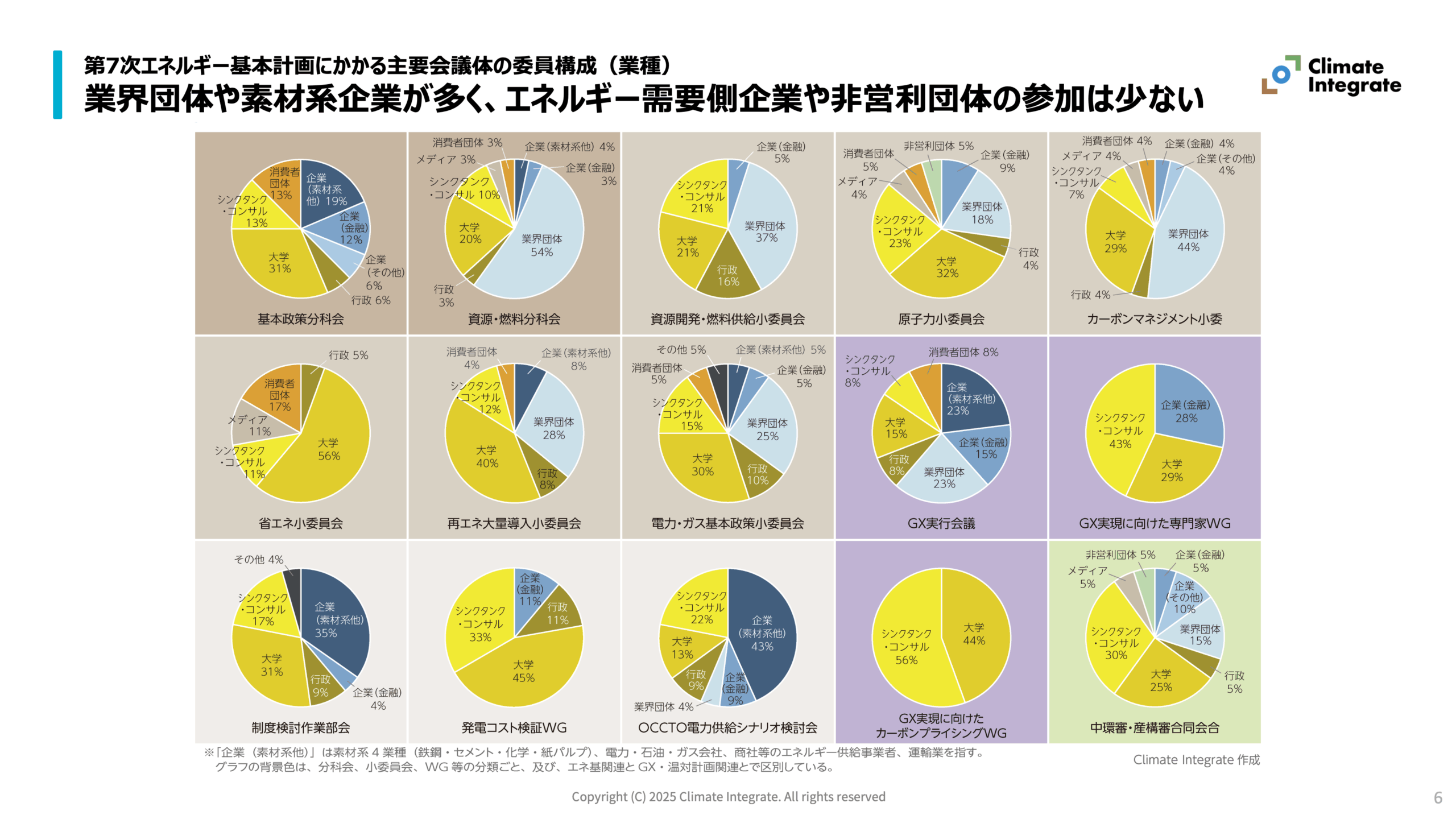 インサイト「政策決定プロセスの検証」各スライド