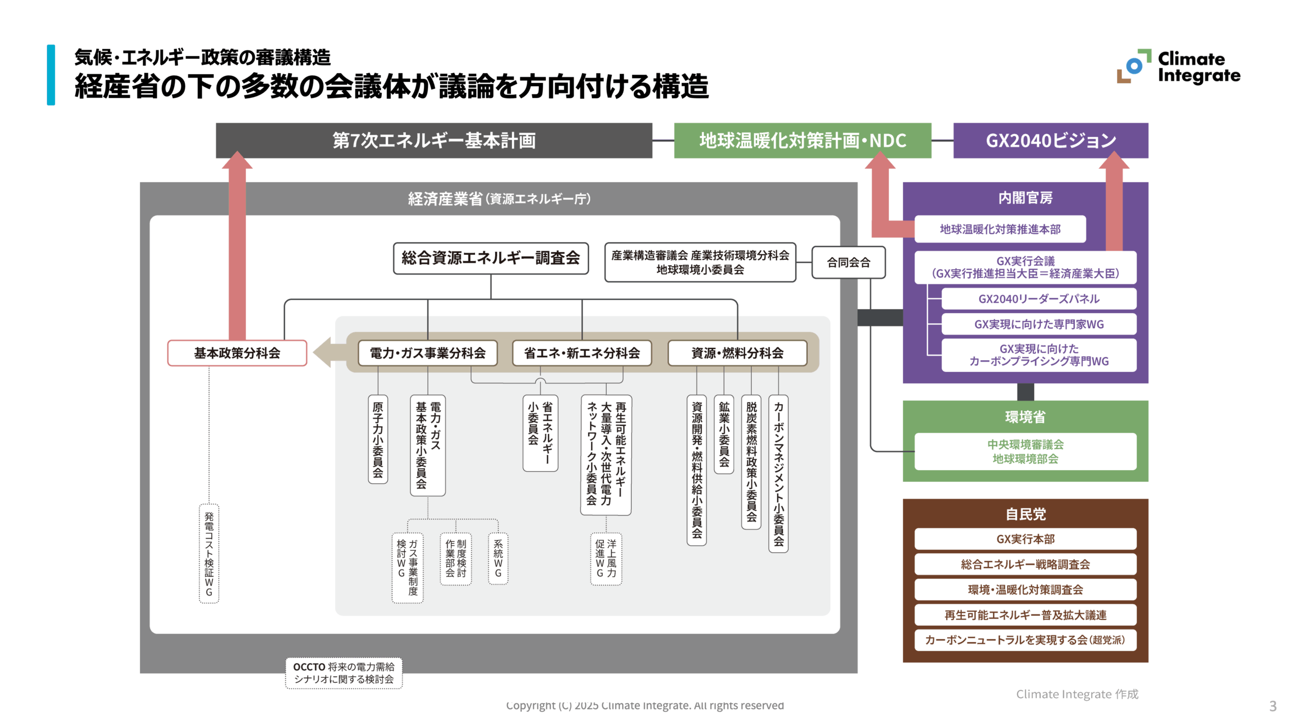 インサイト「政策決定プロセスの検証」各スライド