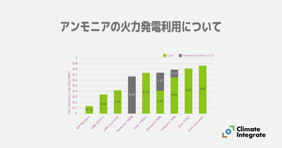 アンモニアの火力発電利用について